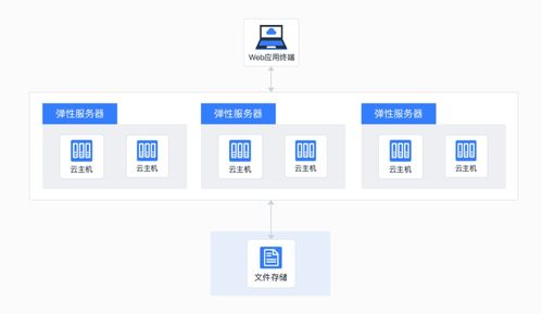 主機掛載存儲 互聯(lián)網(wǎng)時代的存儲神器，讓數(shù)據(jù)處理與存儲更輕松
