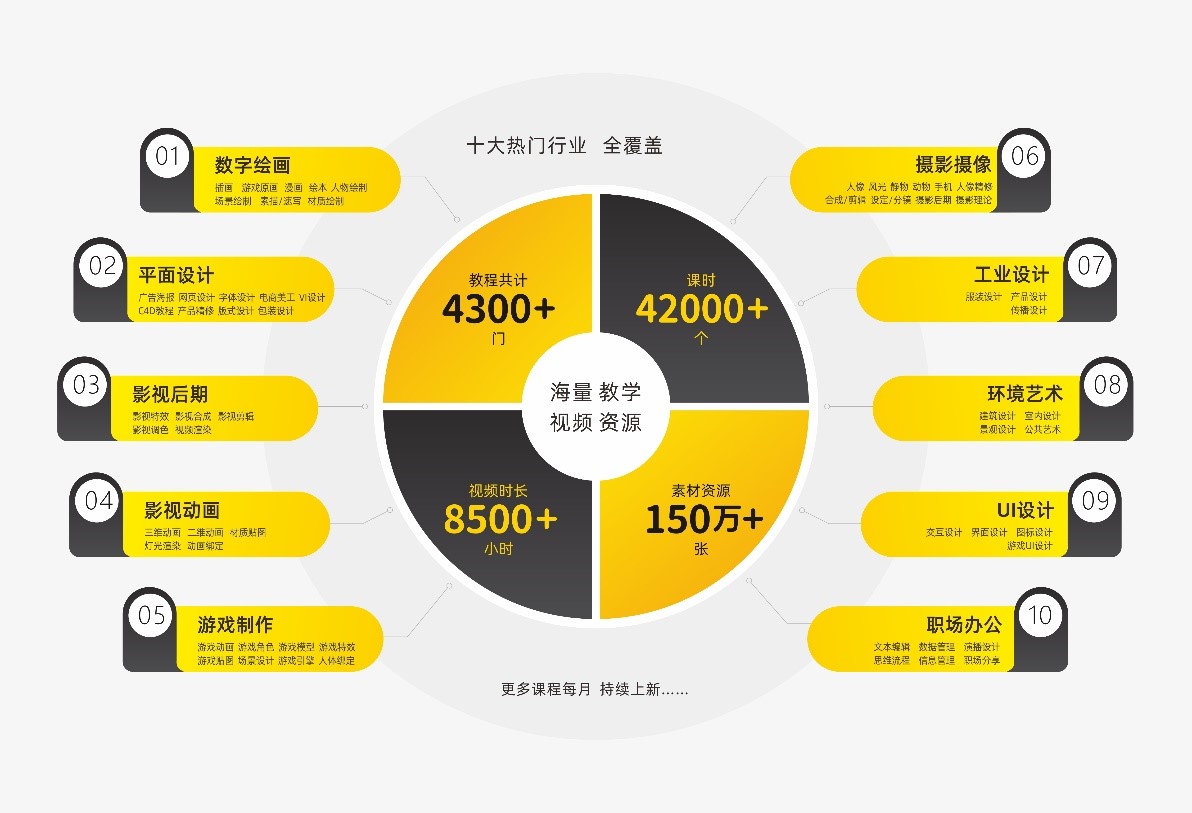 電子資源介紹第三期 設(shè)計師之家數(shù)字圖書館——數(shù)字文化創(chuàng)意內(nèi)容應(yīng)用服務(wù)