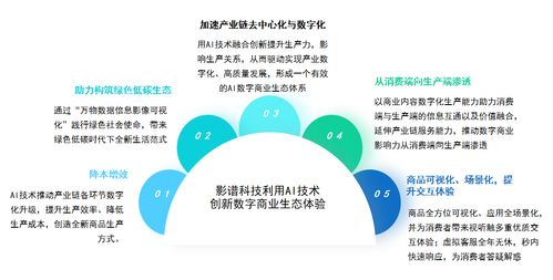 影譜科技 以生成式AI領(lǐng)跑數(shù)字商業(yè)時(shí)代，賦能數(shù)字文化創(chuàng)意內(nèi)容新生態(tài)